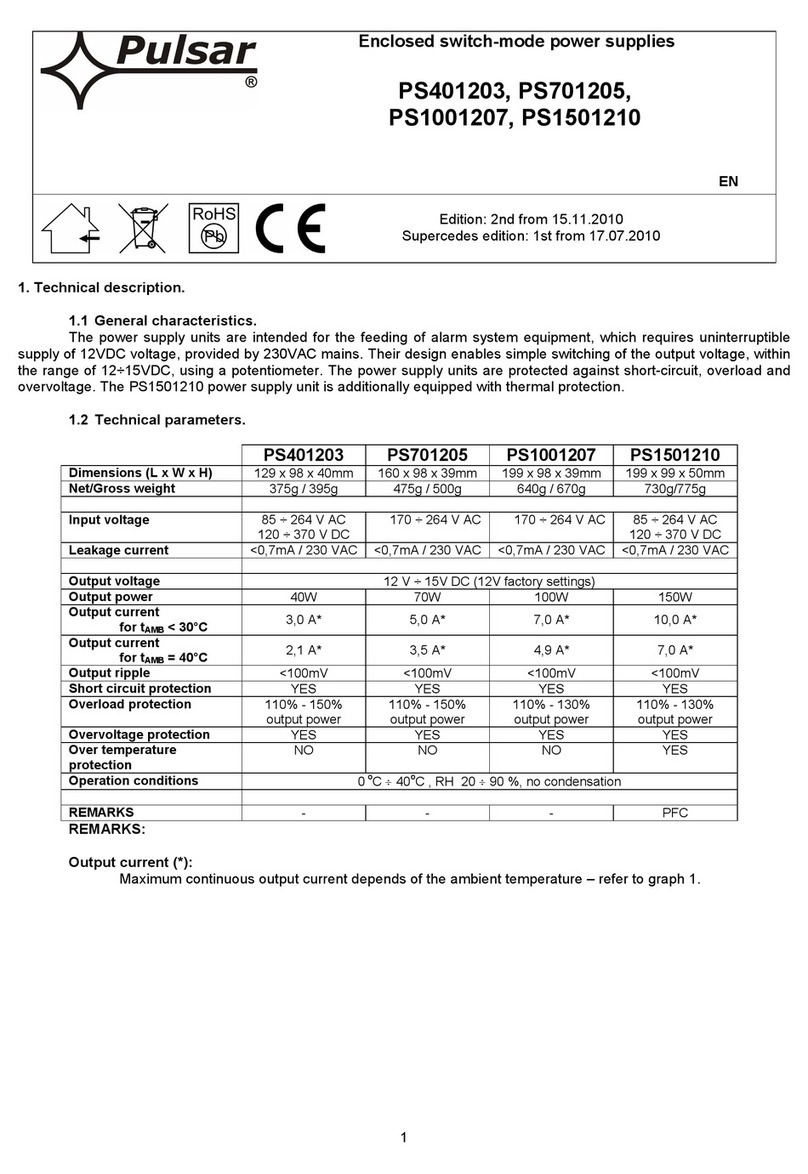 Pulsar PS701205 manual