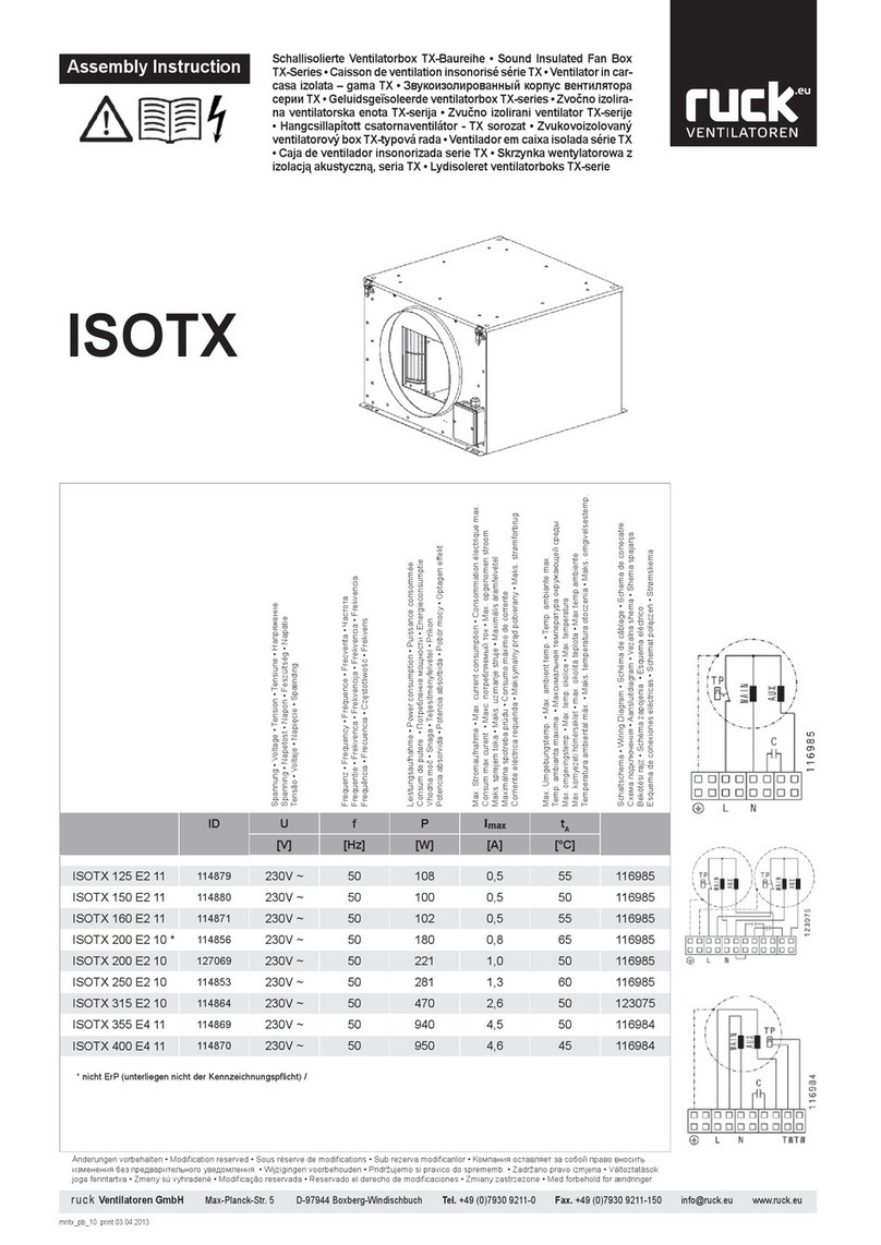Ruck Ventilatoren TX Series manual