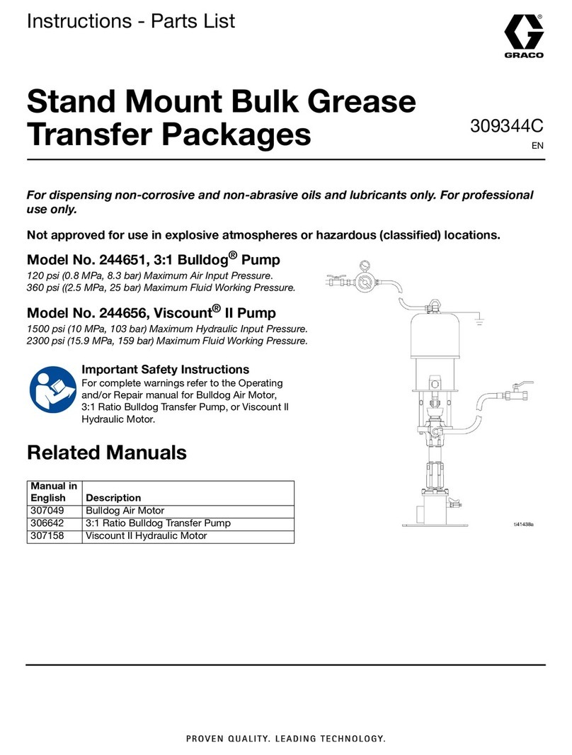 Graco 244651 Operation manual
