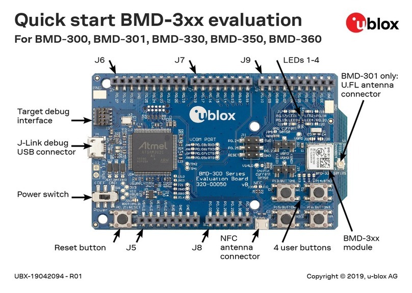 Ublox BMD-3 Series User manual