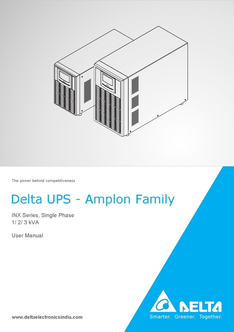 Delta INX Series User manual