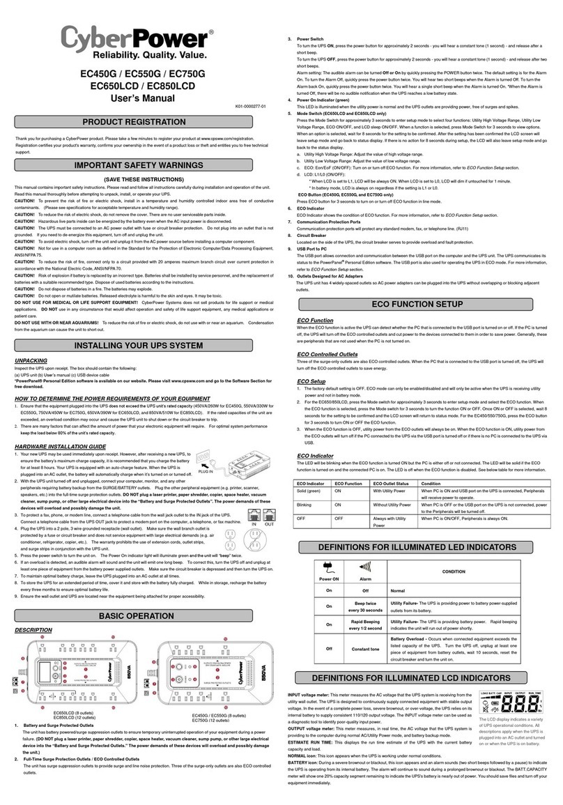 CyberPower EC550G User manual