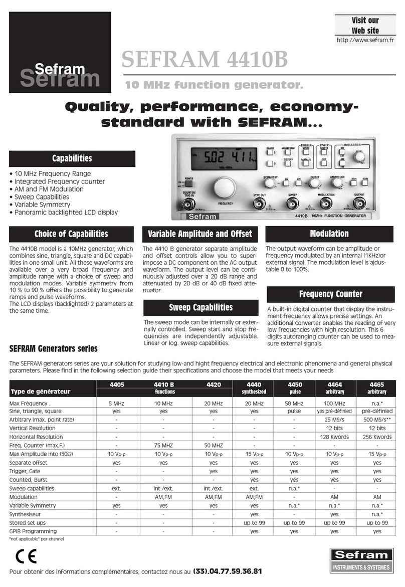 SEFRAM 4410B User manual
