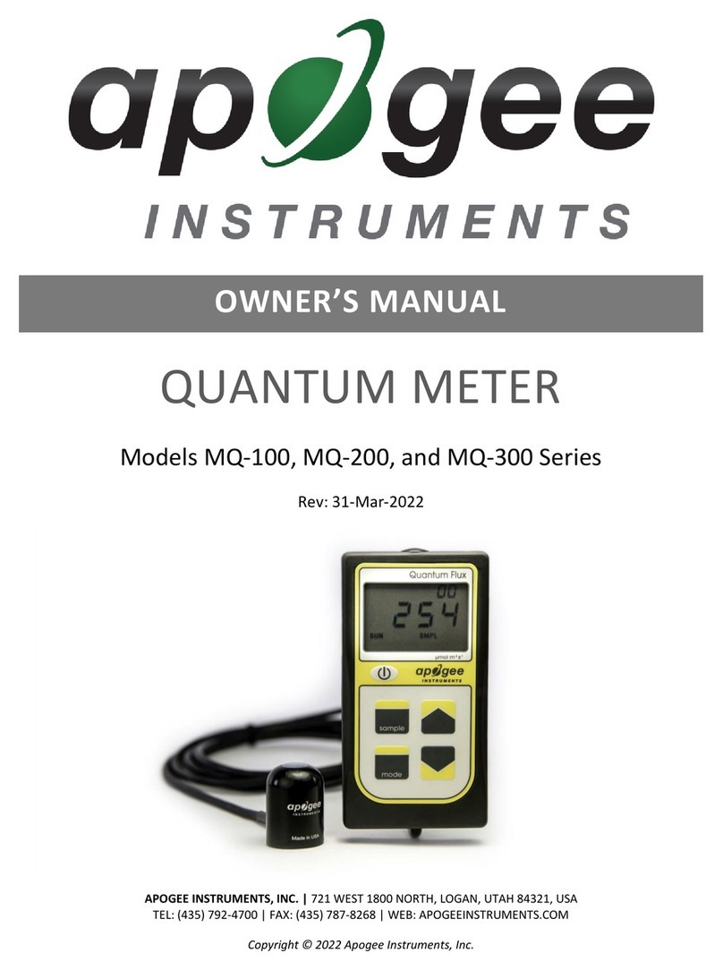 Apogee Instruments MQ-100 Series owner's manual
