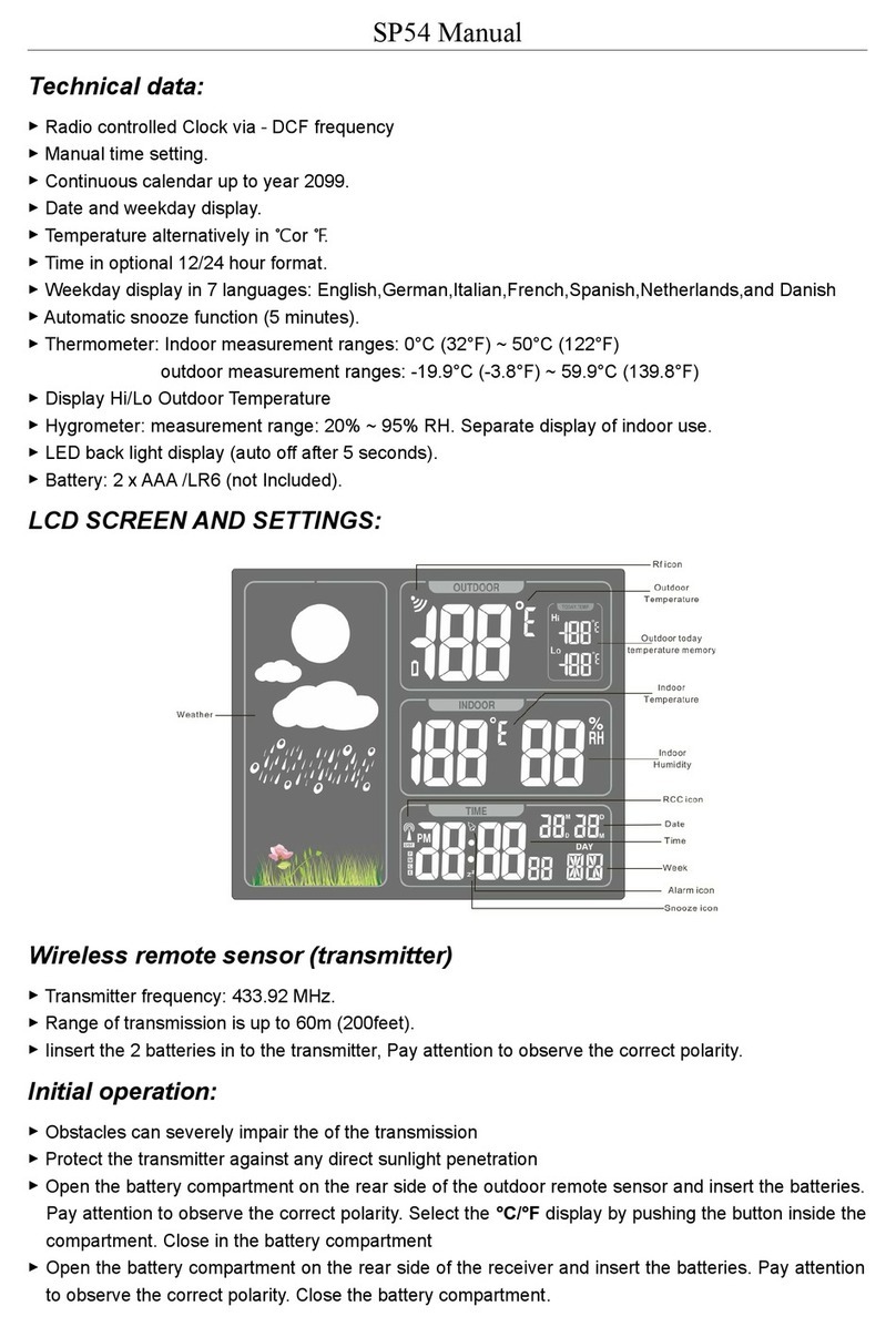 Centrum Elektroniki SP54 User manual