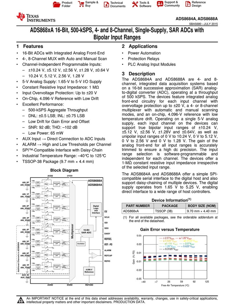 Texas Instruments ADS868 A Series User manual
