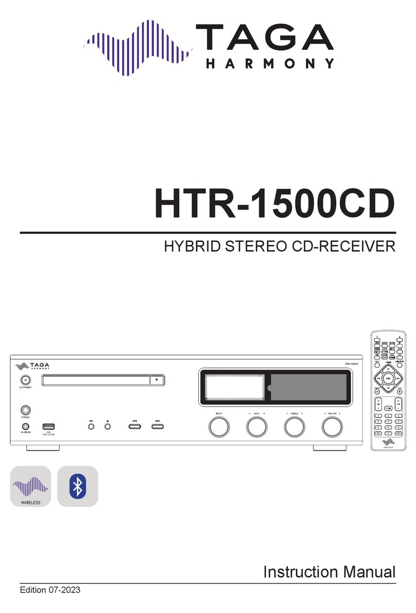 Taga Harmony HTR-1500CD instruction manual