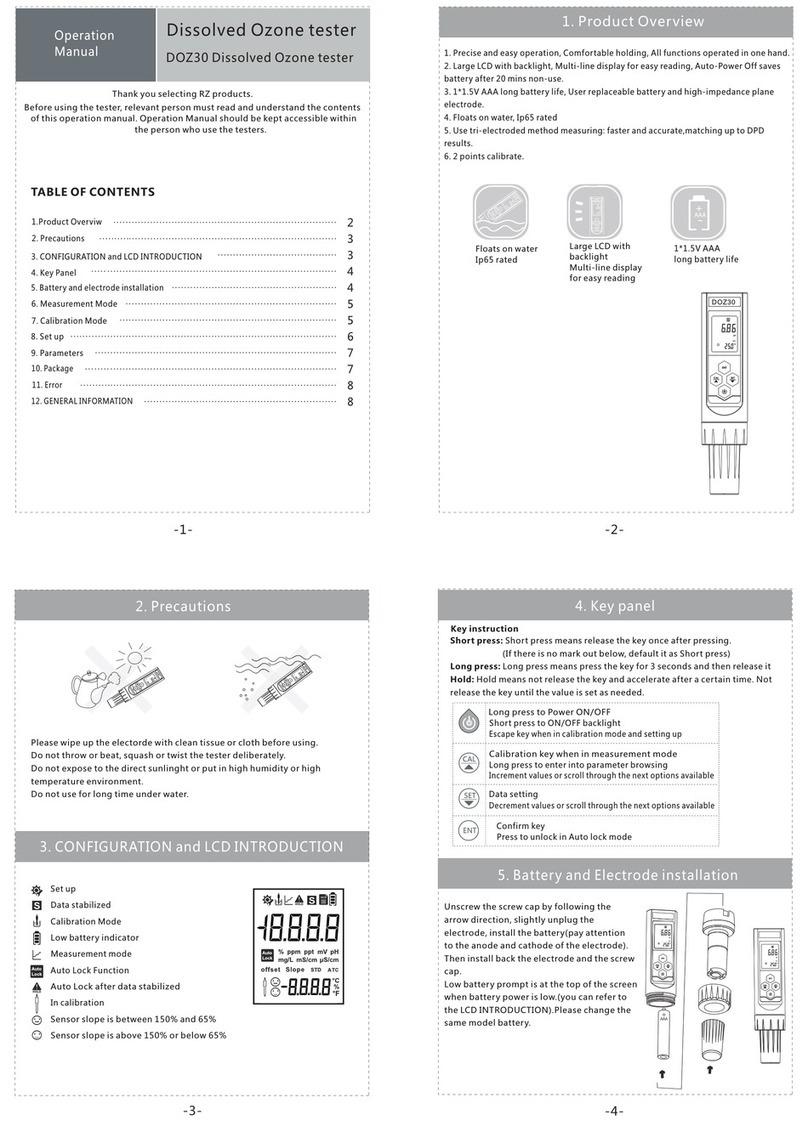 RZproducts DOZ30 Operation manual