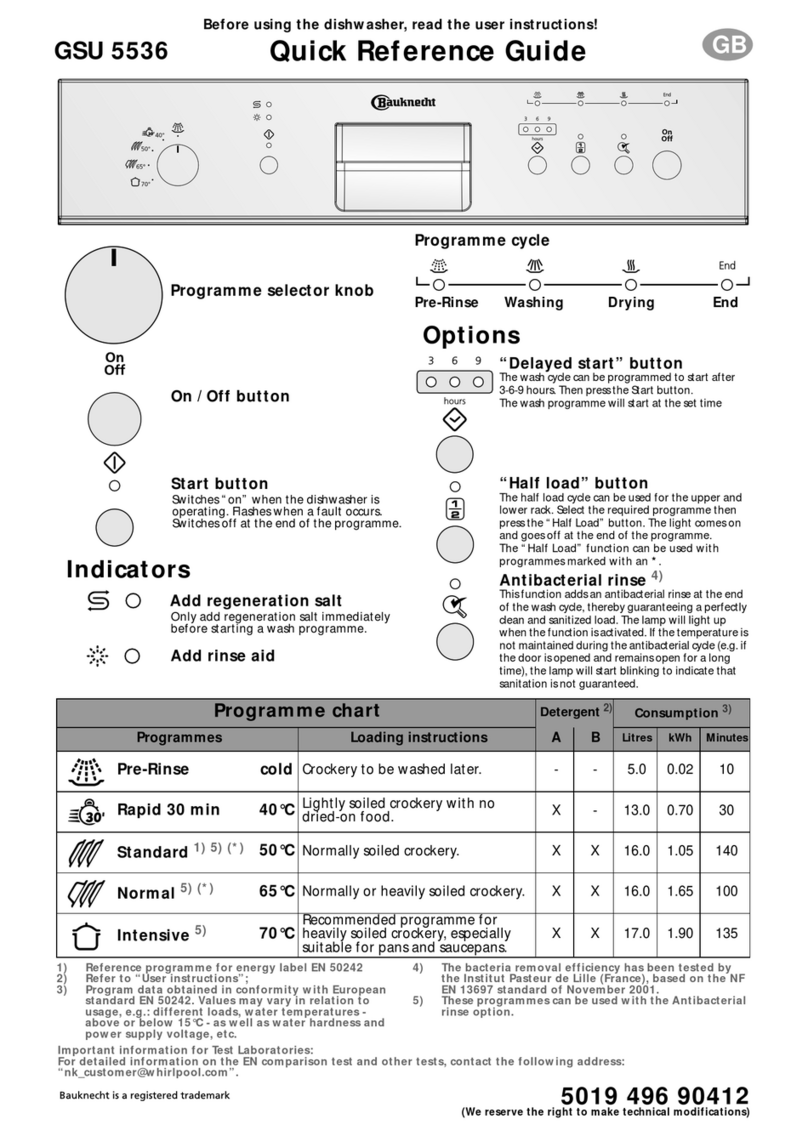 Bauknecht GSU 5536 User manual