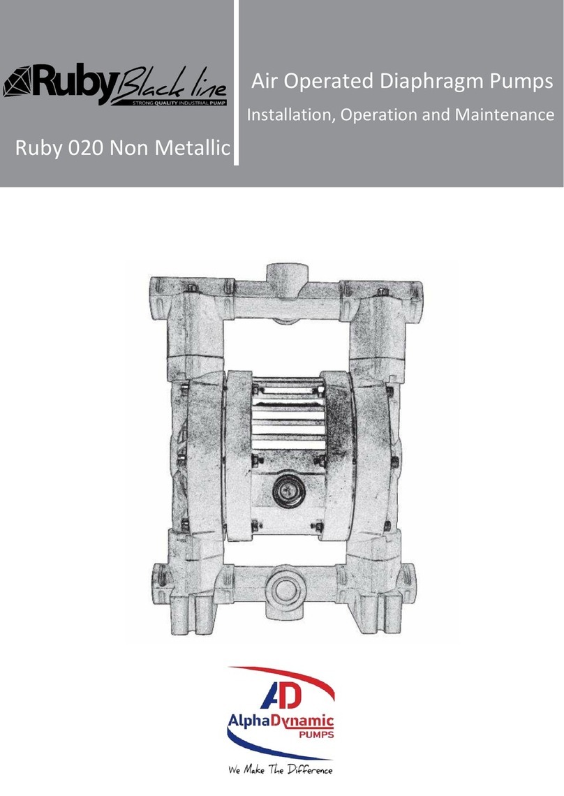 ALPHA DYNAMIC PUMPS Ruby Black Line 020 Non Metallic User manual ALPHA DYNAMIC PUMPS Ruby Black Line 020 Non Metallic User manual