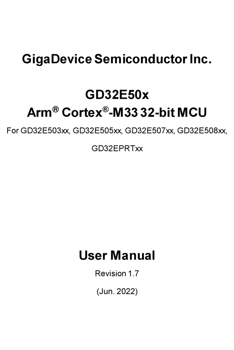 GigaDevice Semiconductor GD32E50 Series User manual GigaDevice Semiconductor GD32E50 Series User manual