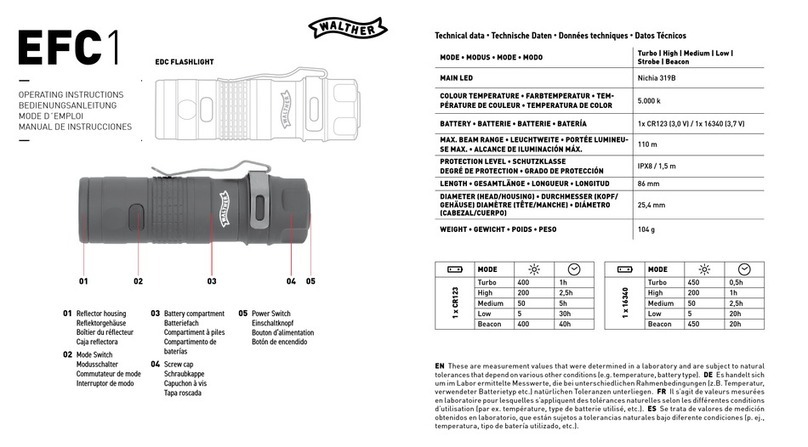 Walther EFC1 User manual Walther EFC1 User manual
