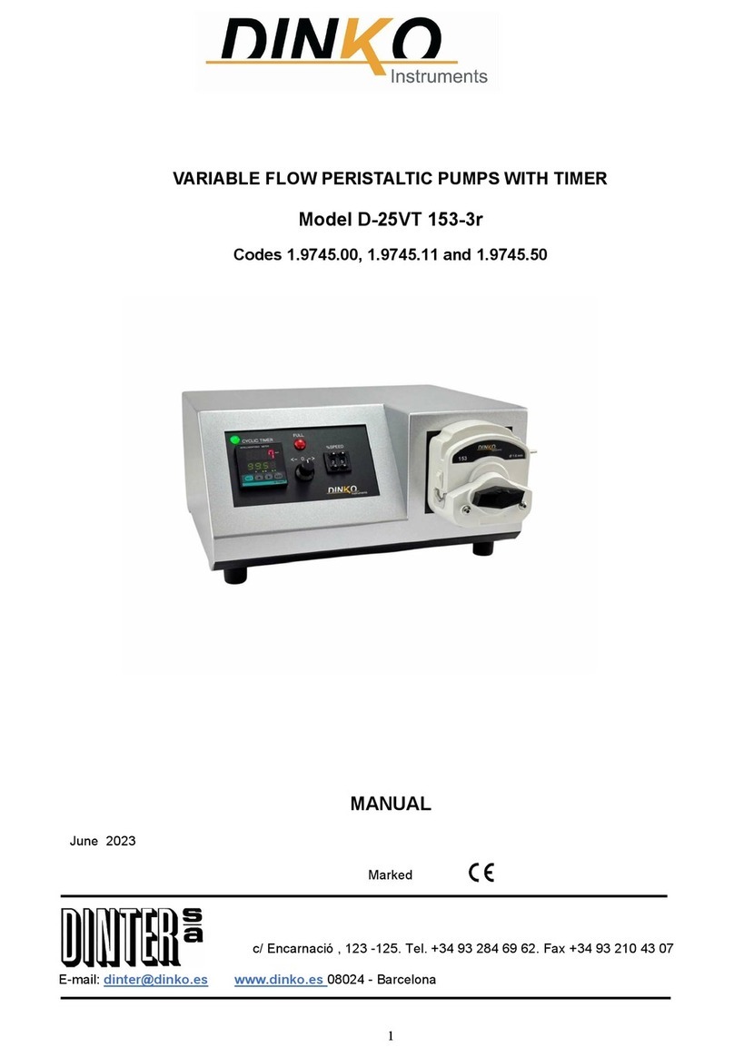 DINKO Instruments 1.9745.00 manual