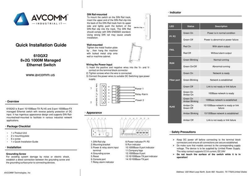 AVCOMM 610GX2 User manual