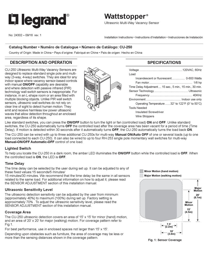 LEGRAND Sensors CU-250 User manual LEGRAND Sensors CU-250 User manual