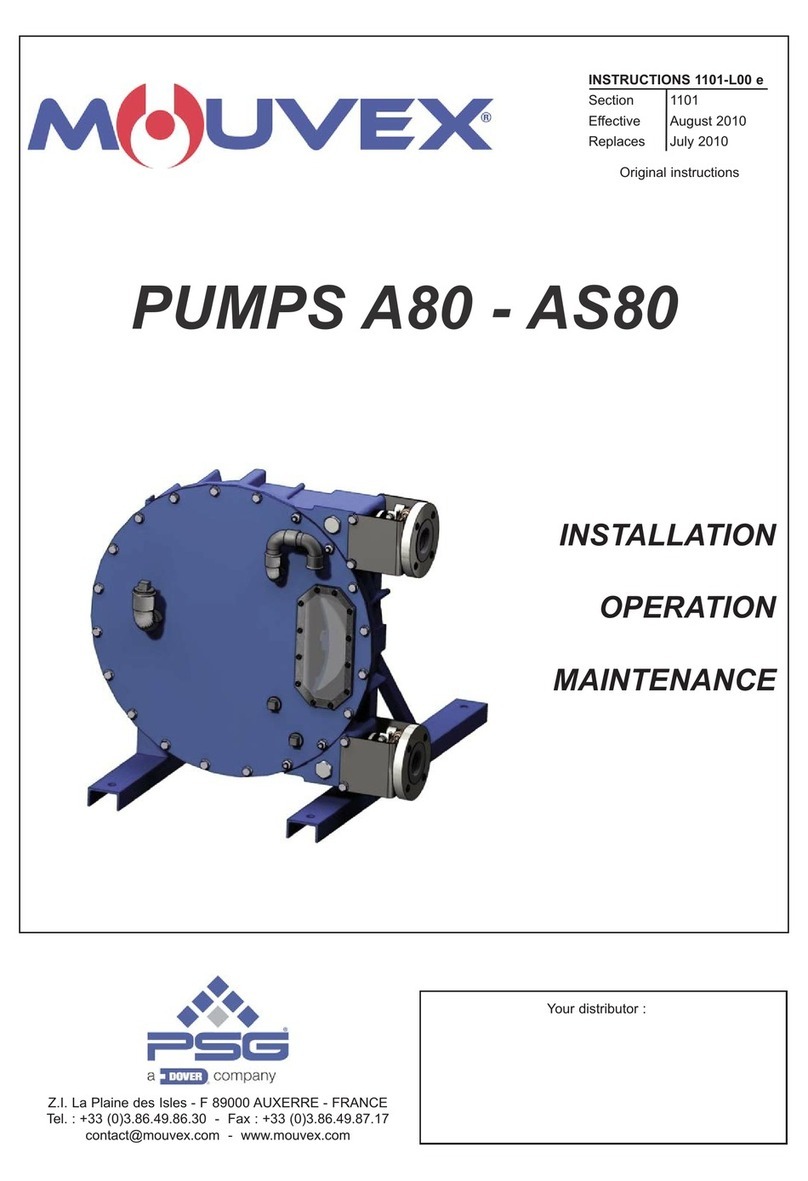Dover PSG Mouvex AS80 Owner's manual