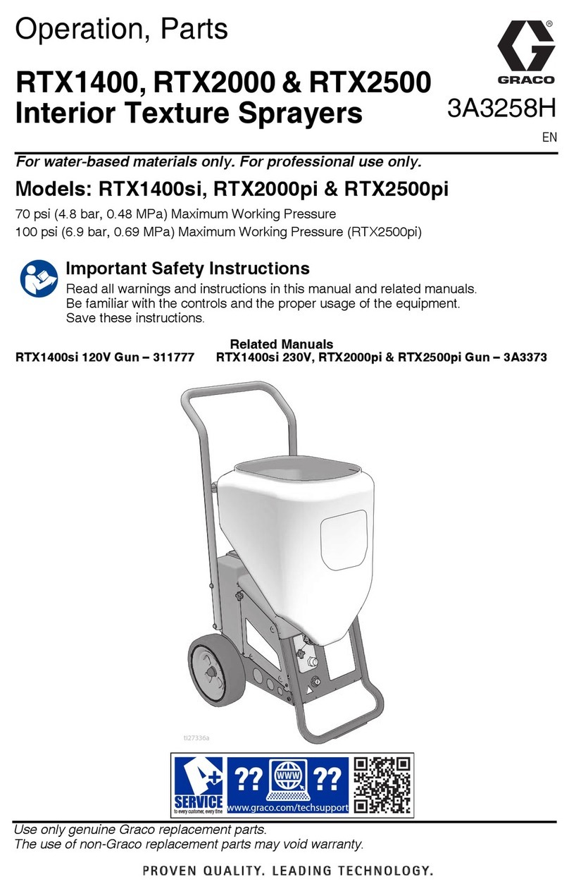 Graco RTX2500 Guide