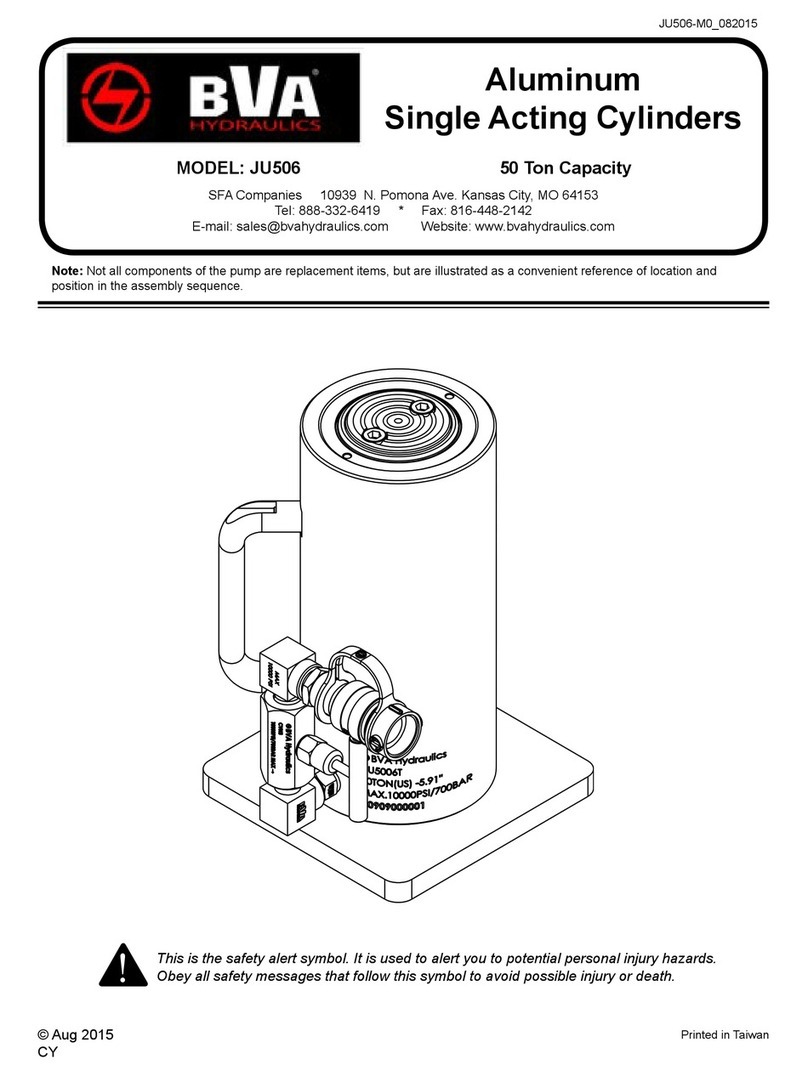 BVA Hydraulics JU506 manual
