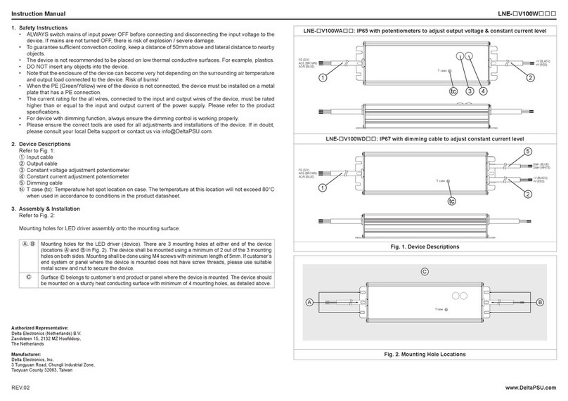 Delta Electronics LNE Series instruction manual Delta Electronics LNE Series instruction manual