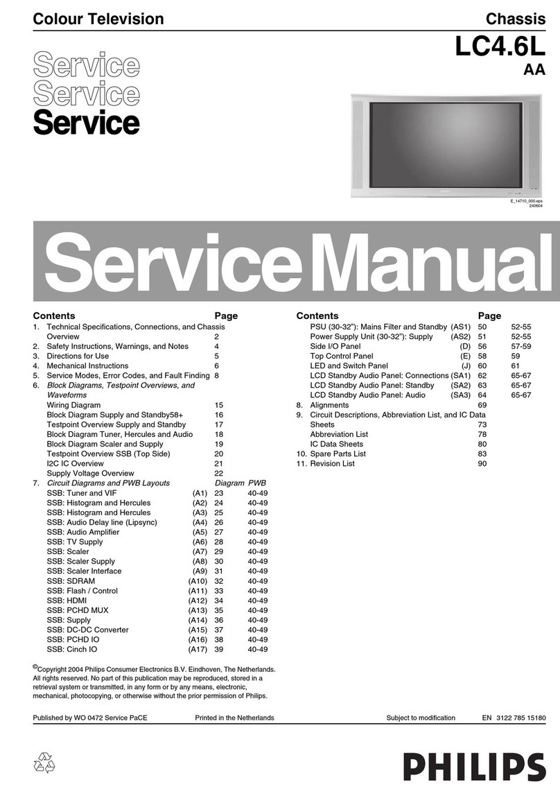 Philips LC4.6L AA User manual