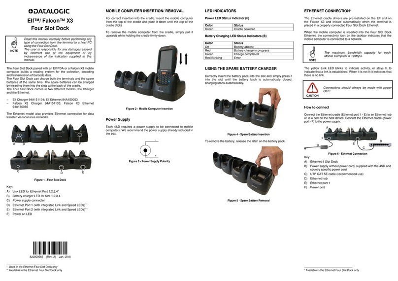 Datalogic Falcon X3 User manual