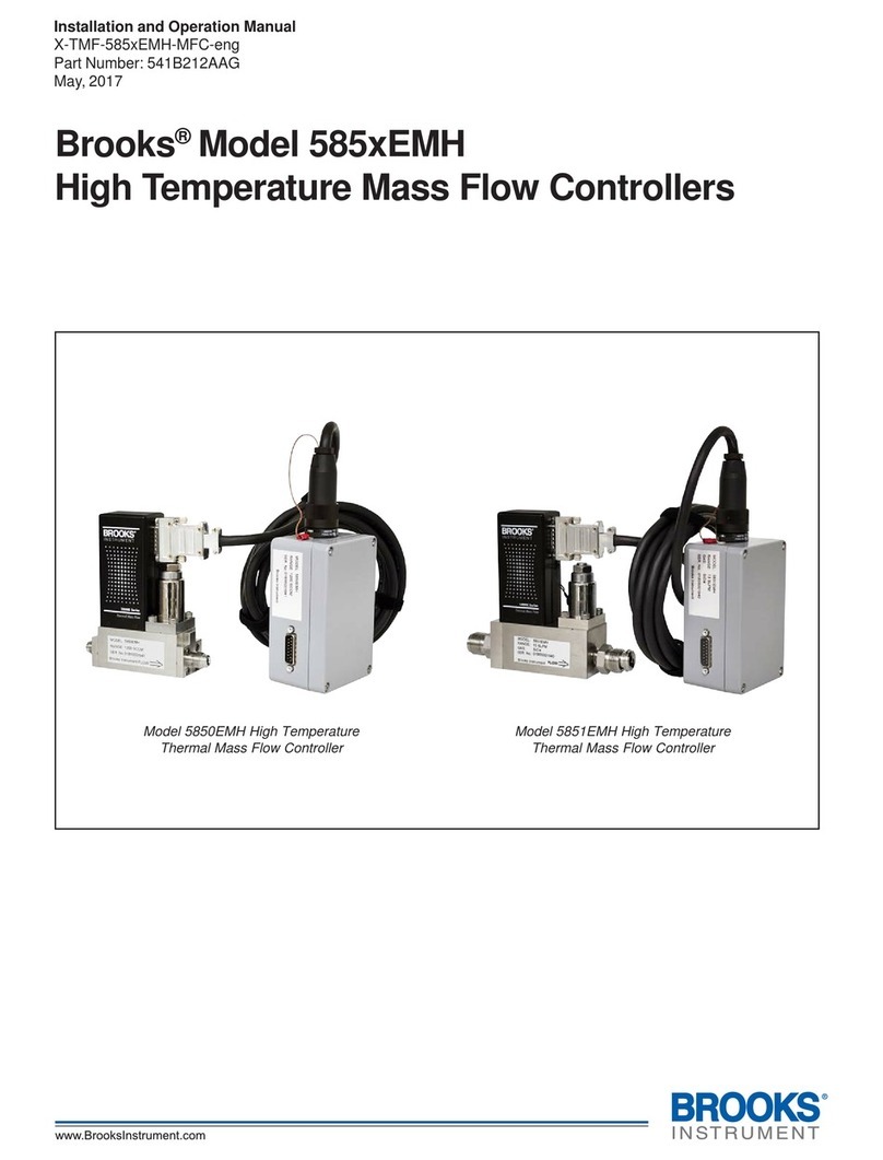 Brooks Instrument 585 EMH Series User manual