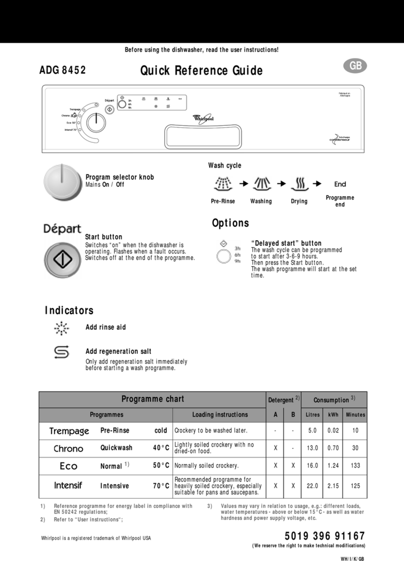 Whirlpool ADG 8452 Quick reference guide