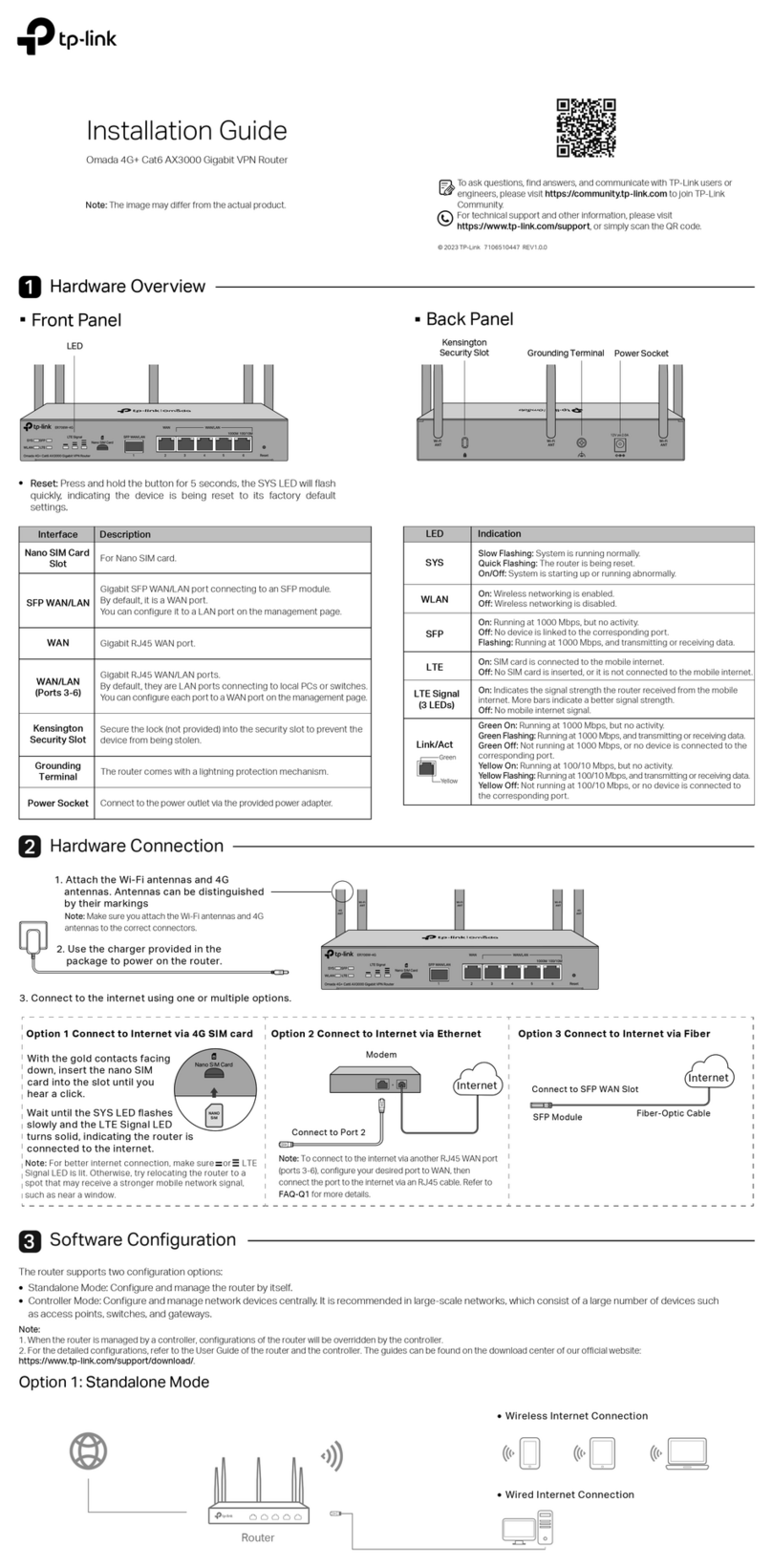 TP-Link ER706W-4G User manual