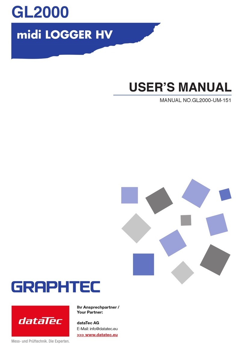 GRAPHTEC midi LOGGER HV User manual
