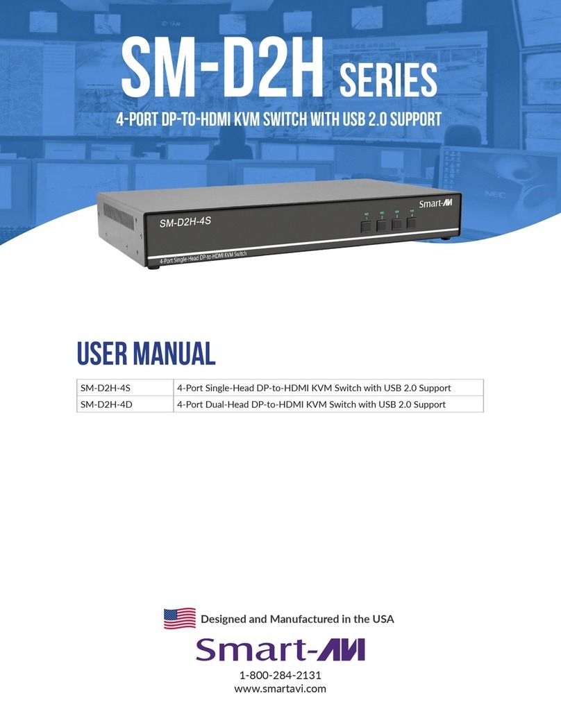 SMART-AVI SM-D2H Series User manual SMART-AVI SM-D2H Series User manual