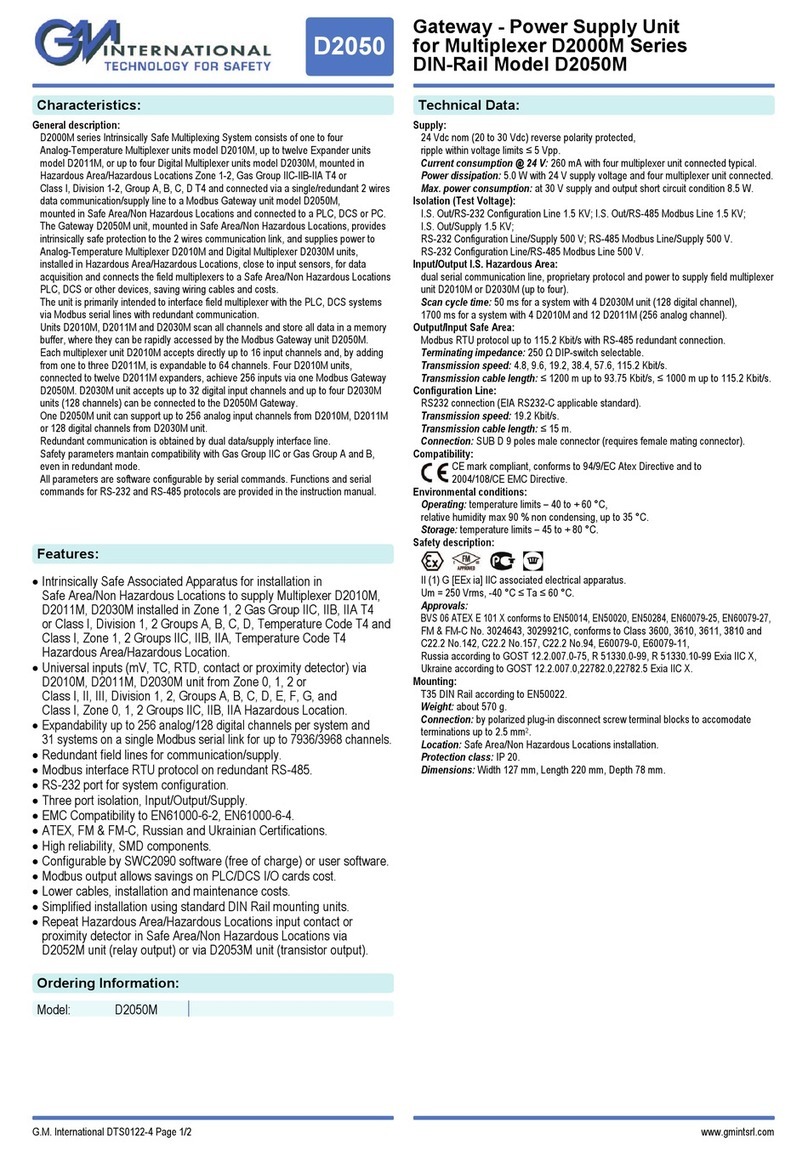 GMI D2050M quick start guide