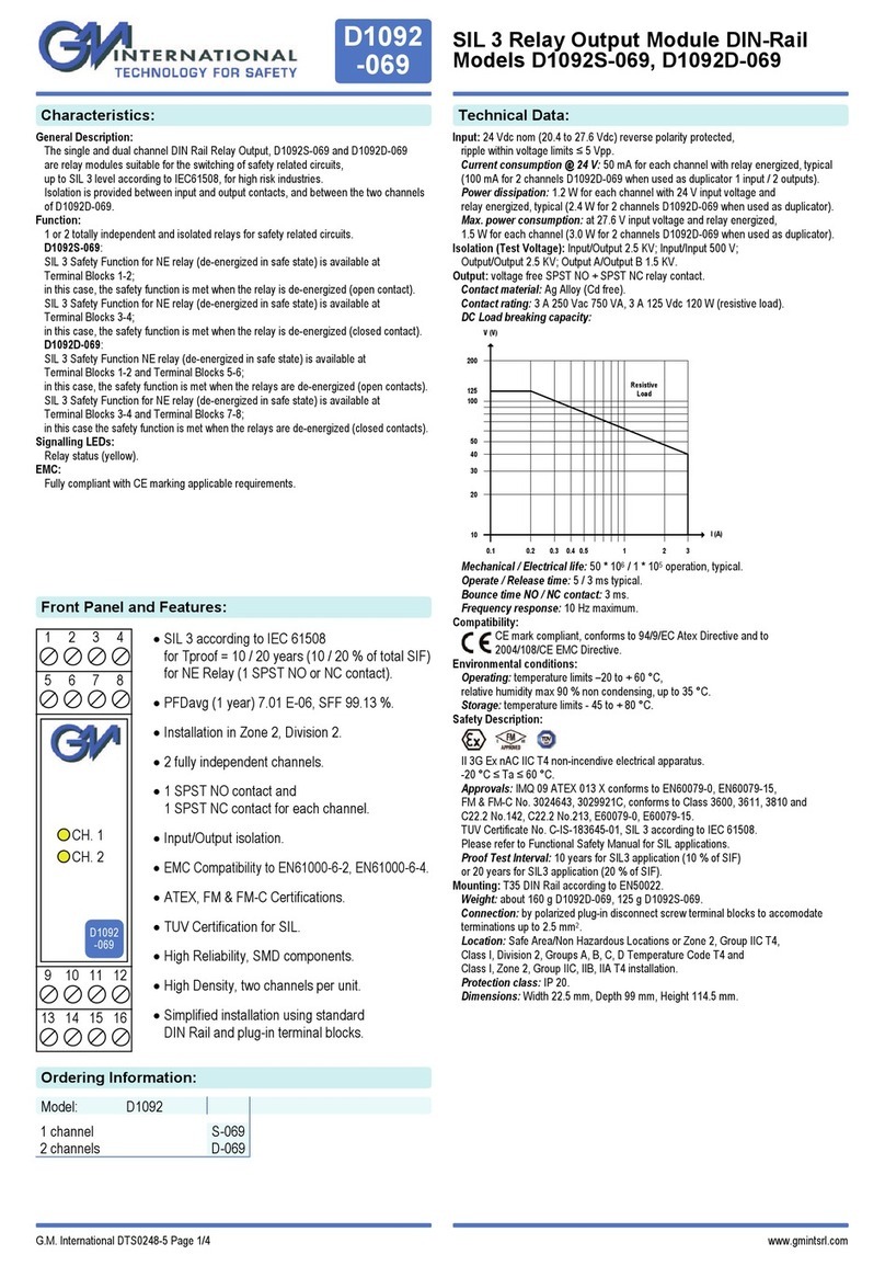 GMI D1092S-069 User manual