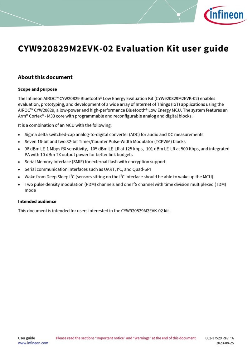 Infineon CYW920829M2EVK-02 User manual