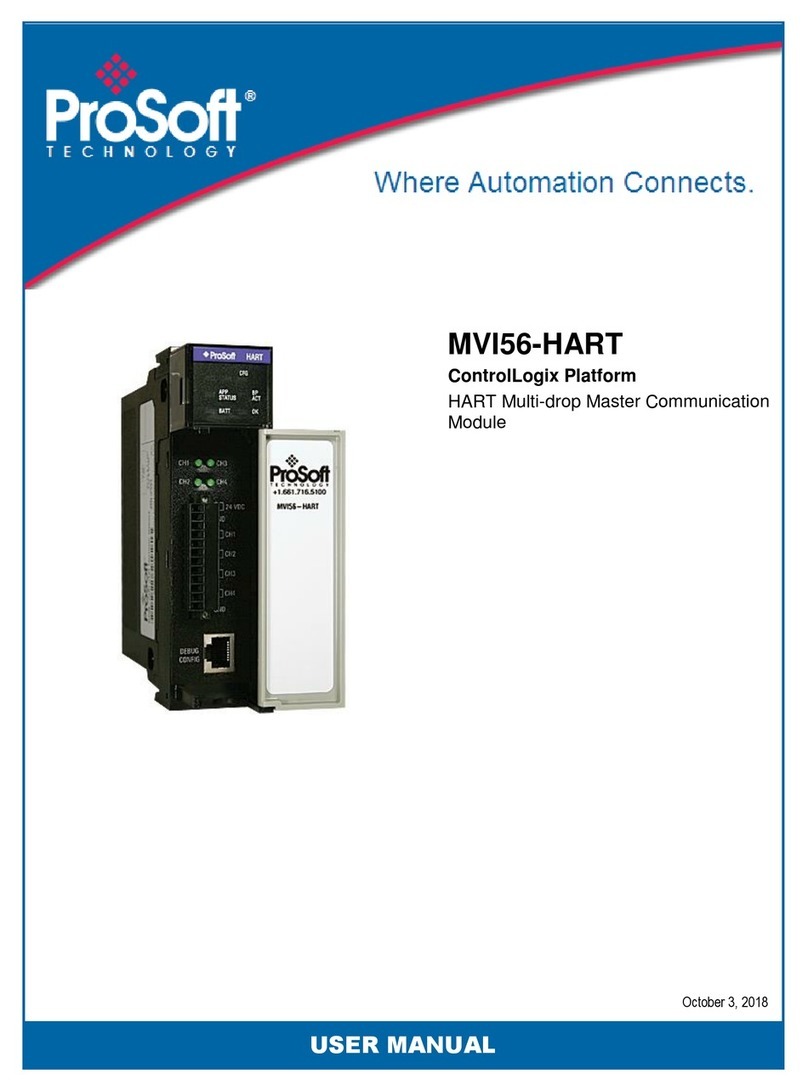 ProSoft MVI56-HART User manual
