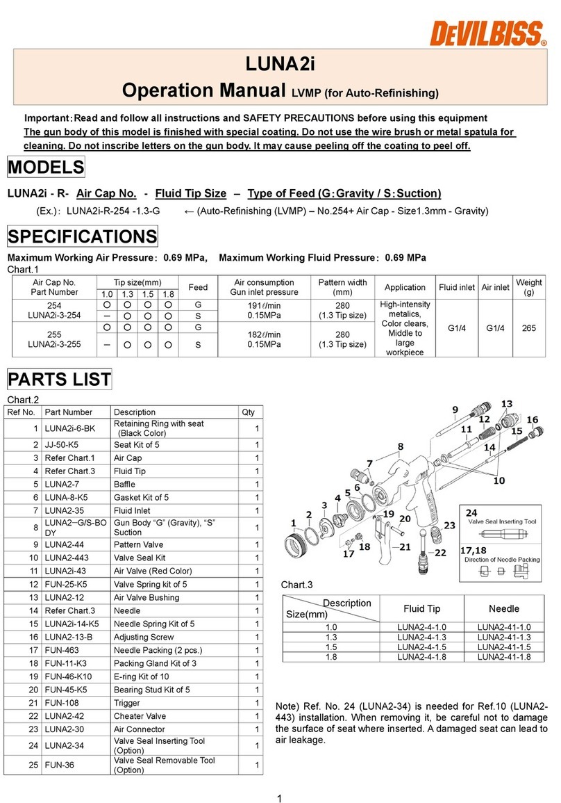 DeVilbiss LUNA2i Operation manual