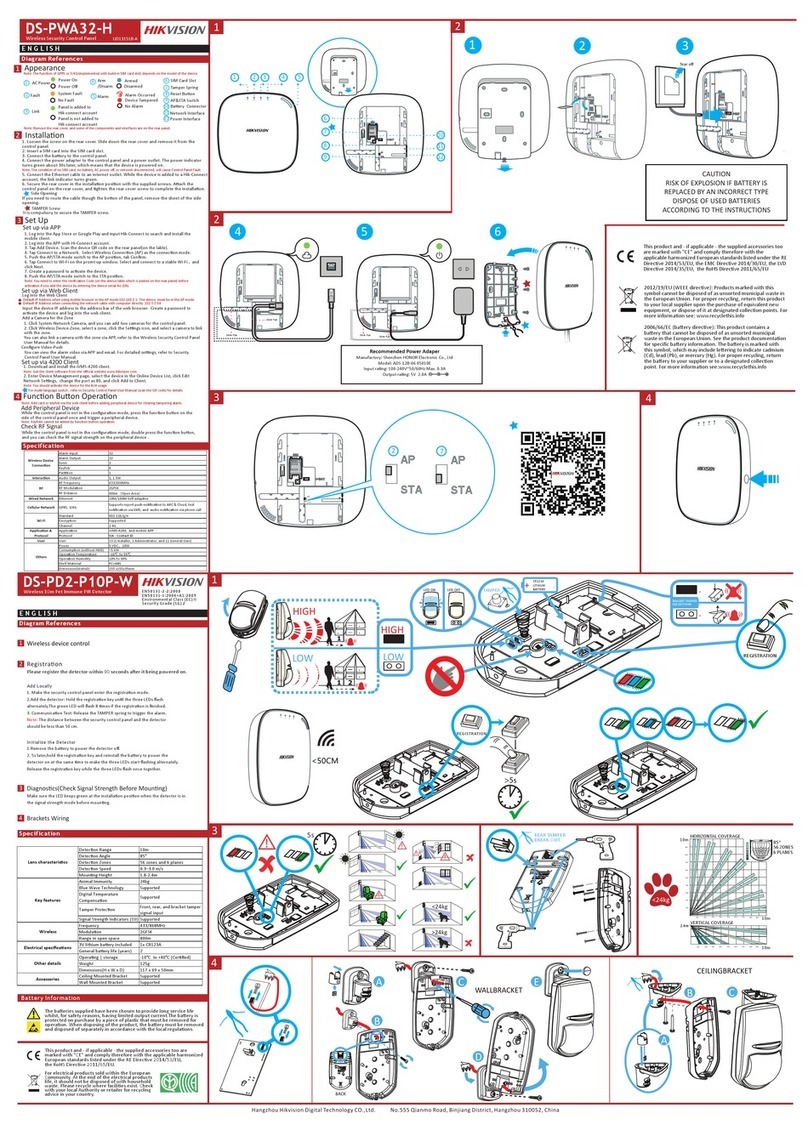 HIK VISION AX DS-PWA32-H User manual