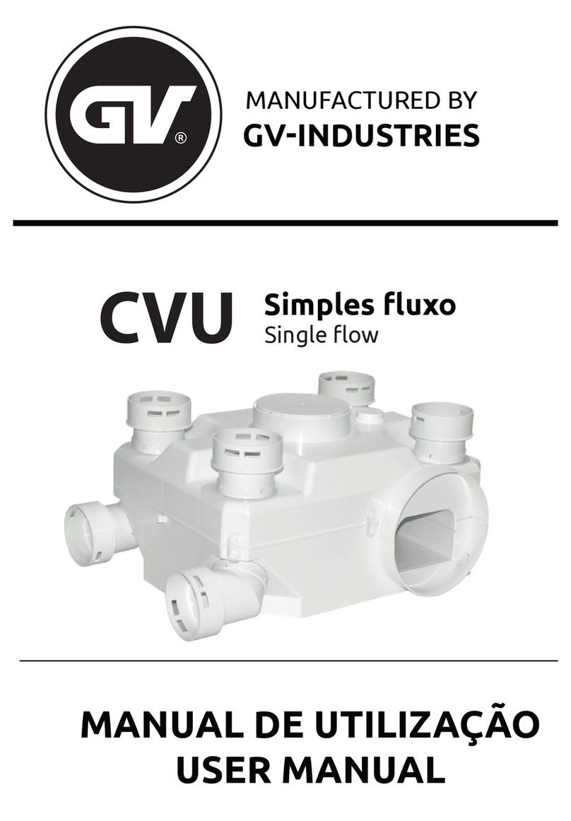 GV-INDUSTRIES CVU User manual