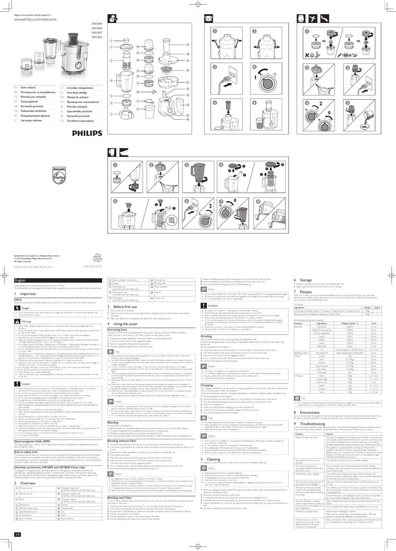 Philips HR1848 user manual