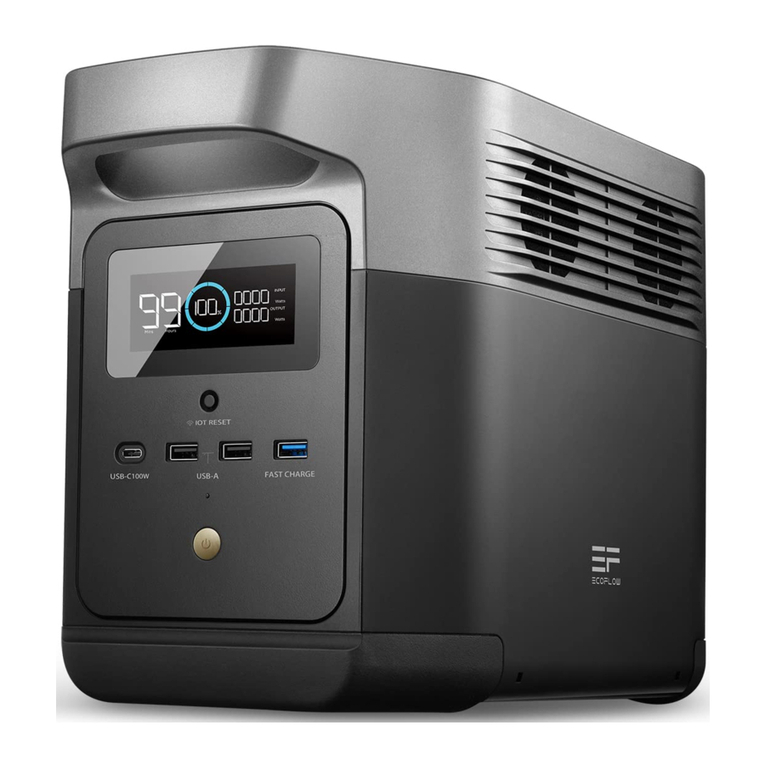EcoFlow DELTA mini User manual