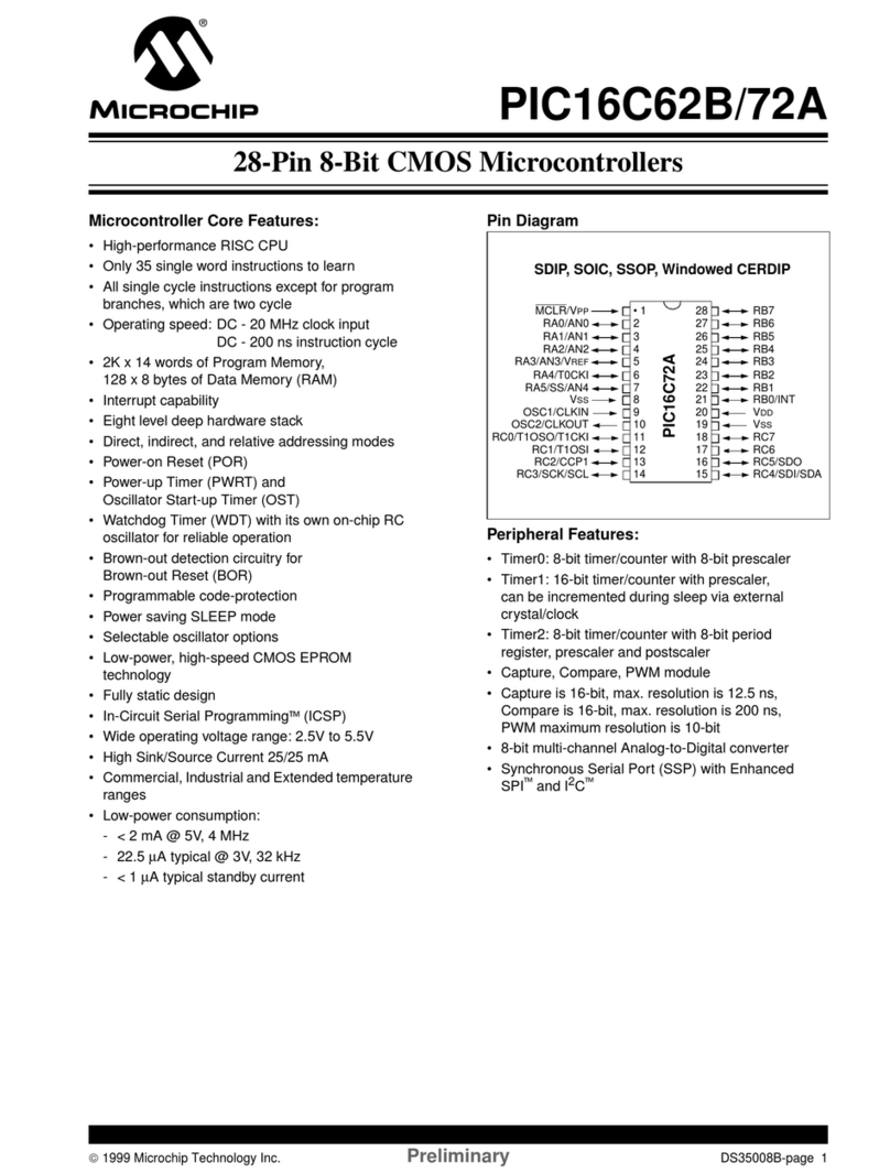 Microchip Technology PIC16C62B User manual