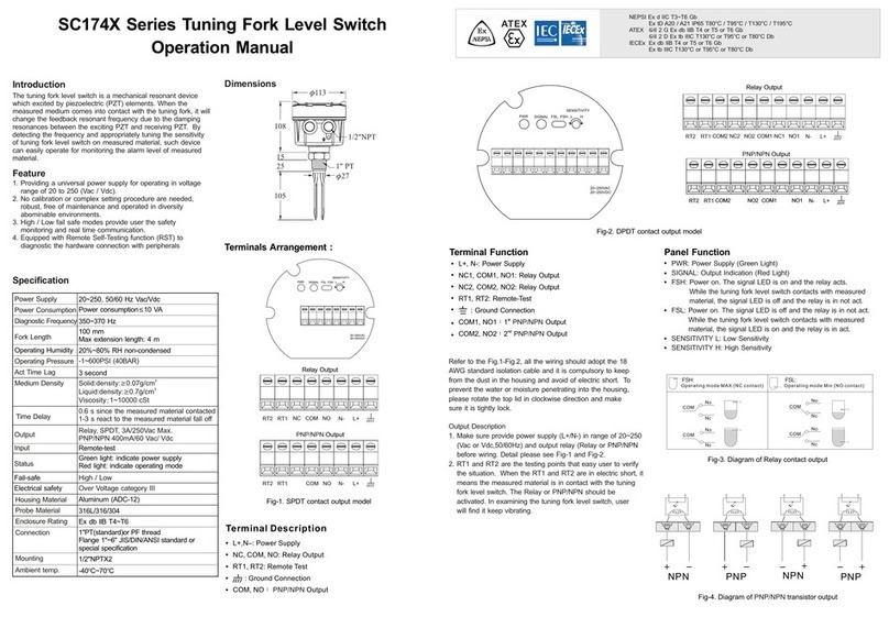 FineTek SC174X Series Operation manual