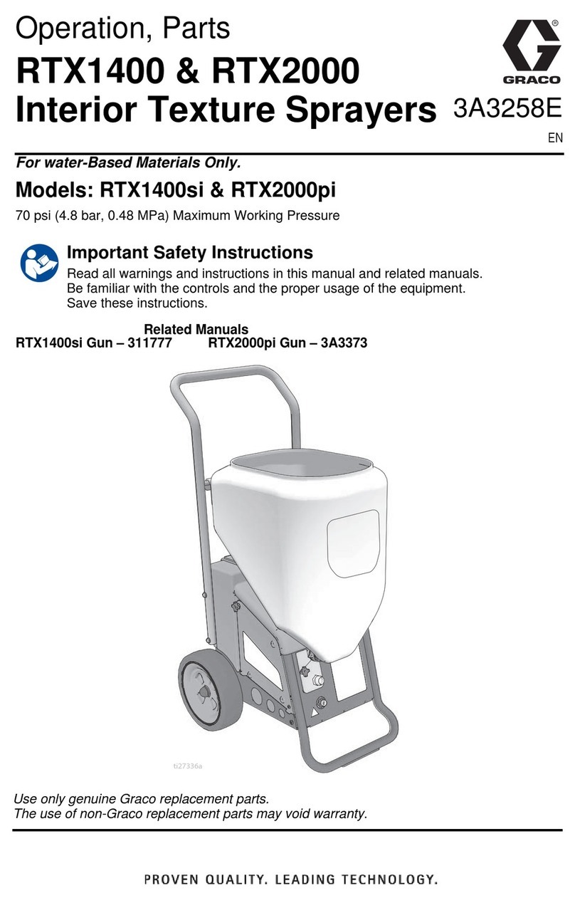 Graco RTX1400 Guide