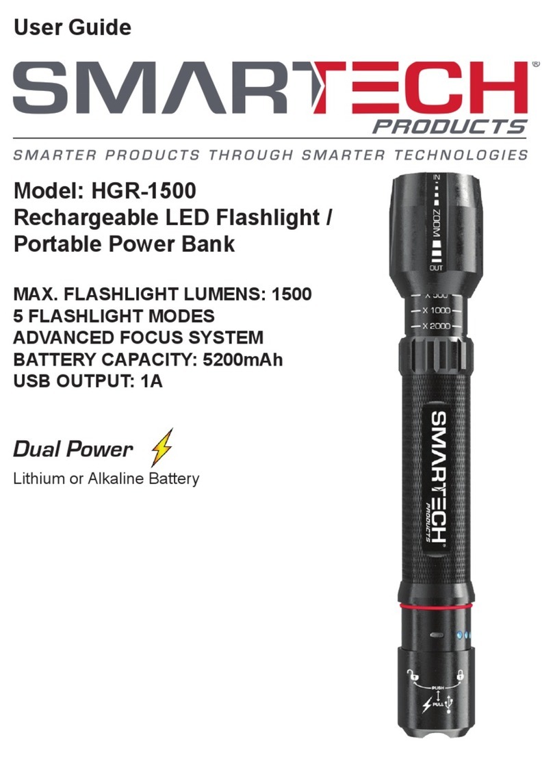 Smartech HGR-1500 User manual