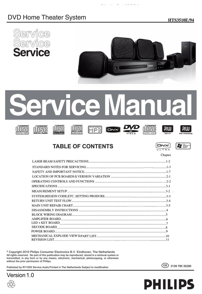 Philips HTS3510E/94 User manual