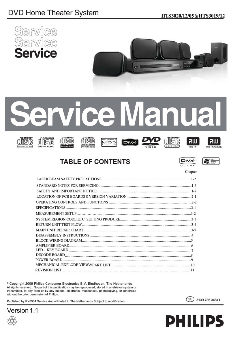 Philips HTS3020/12/05 User manual