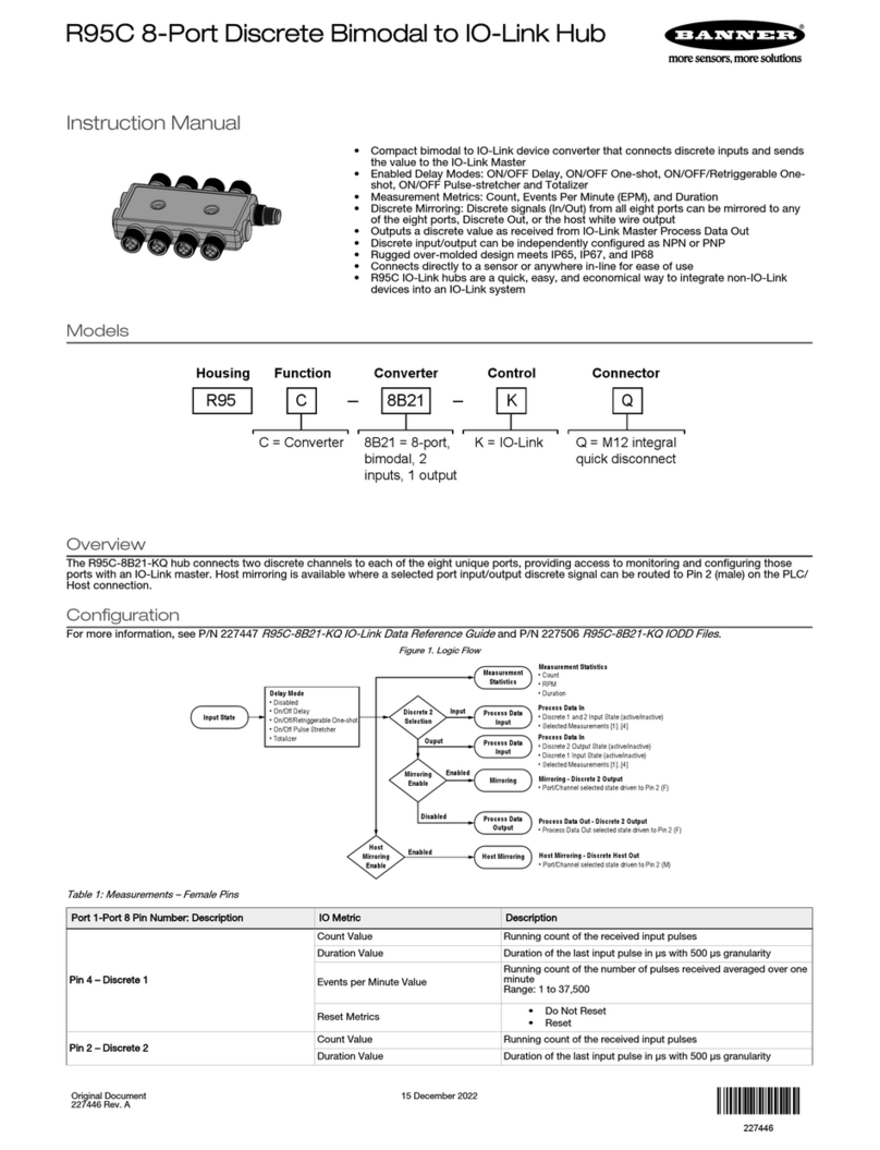 Banner R95C Series manual