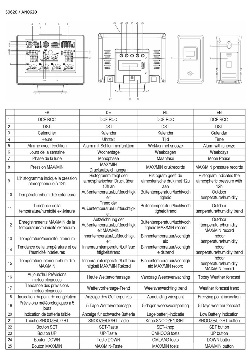 CAPTELEC S0620 manual