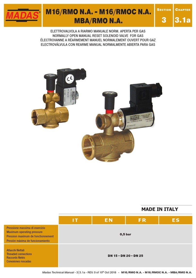 Madas M16/RMO N.A. manual