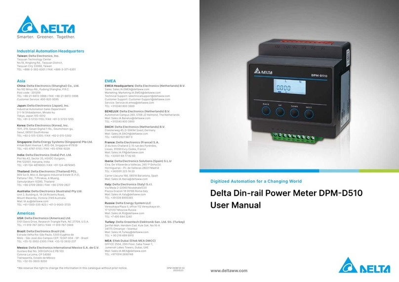 Delta DPM-D510 User manual