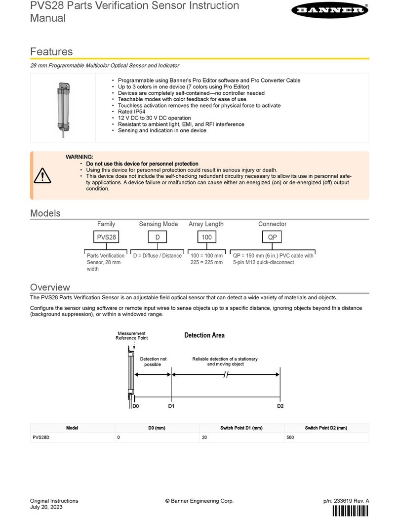 Banner PVS28 Series User manual